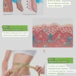 Crème brûlante de graisse de ventre et corps , Crème Anti Cellulite 250g Crème Amincissante et Raffermissante Professionnelle ( Cuisse, Taille, Bras) .